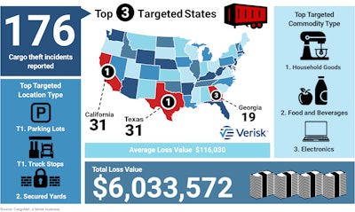 CargoNet holiday 2022 warning