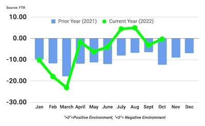 Shippers Conditions Oct22