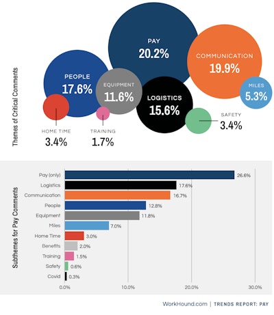 WorkHound Trends: Pay report