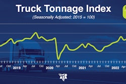 ATA Truck Tonnage Index December 2022