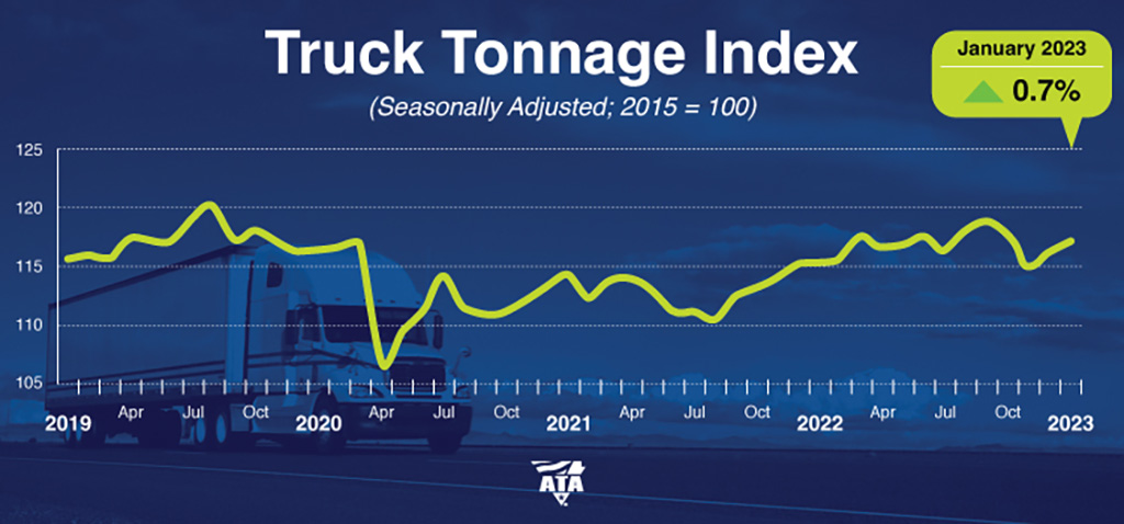 ATA Truck Tonnage Index January 2023