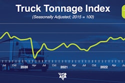 ATA Truck Tonnage Index January 2023