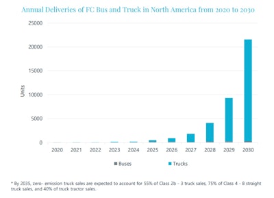 Bar Graph Marco Wang Interact