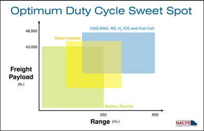 optimum duty cycle sweet spot