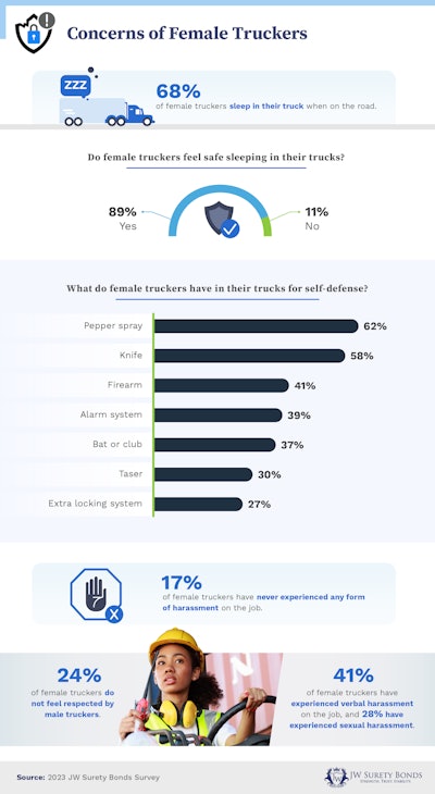 concerns of female truckers