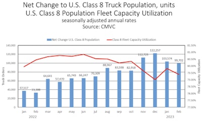 truck population graphic