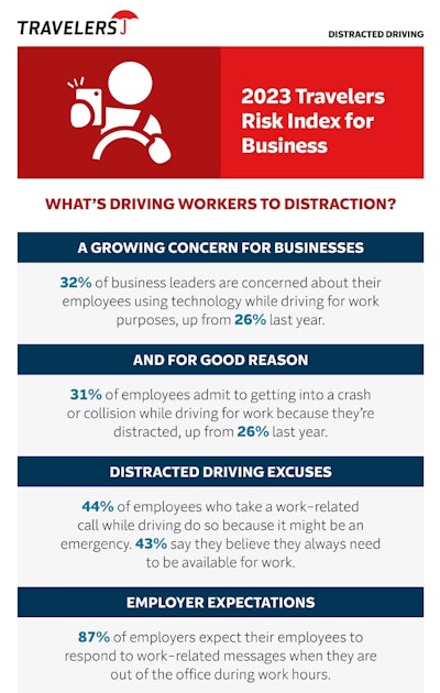 travelers distracted driving 2023 risk index for business