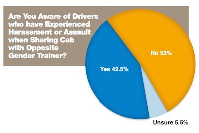 women in trucking cab sharing concerns graph