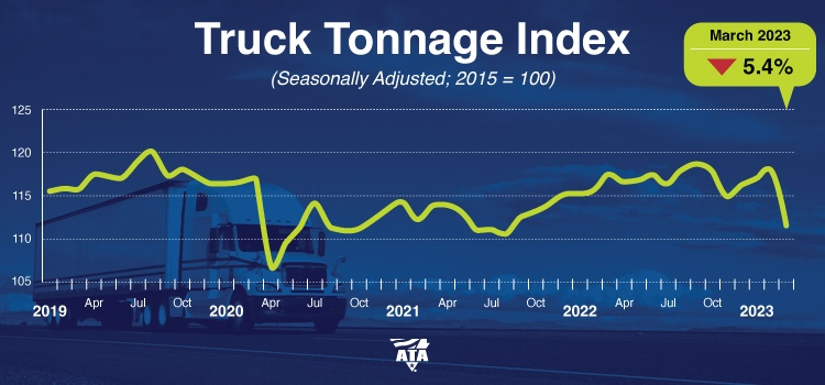 ATA Truck Tonnage Index March 2023