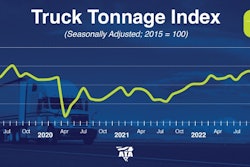 ATA Truck Tonnage Index March 2023