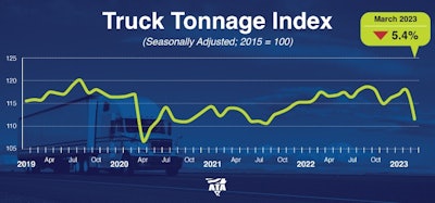 ATA Truck Tonnage Index March 2023