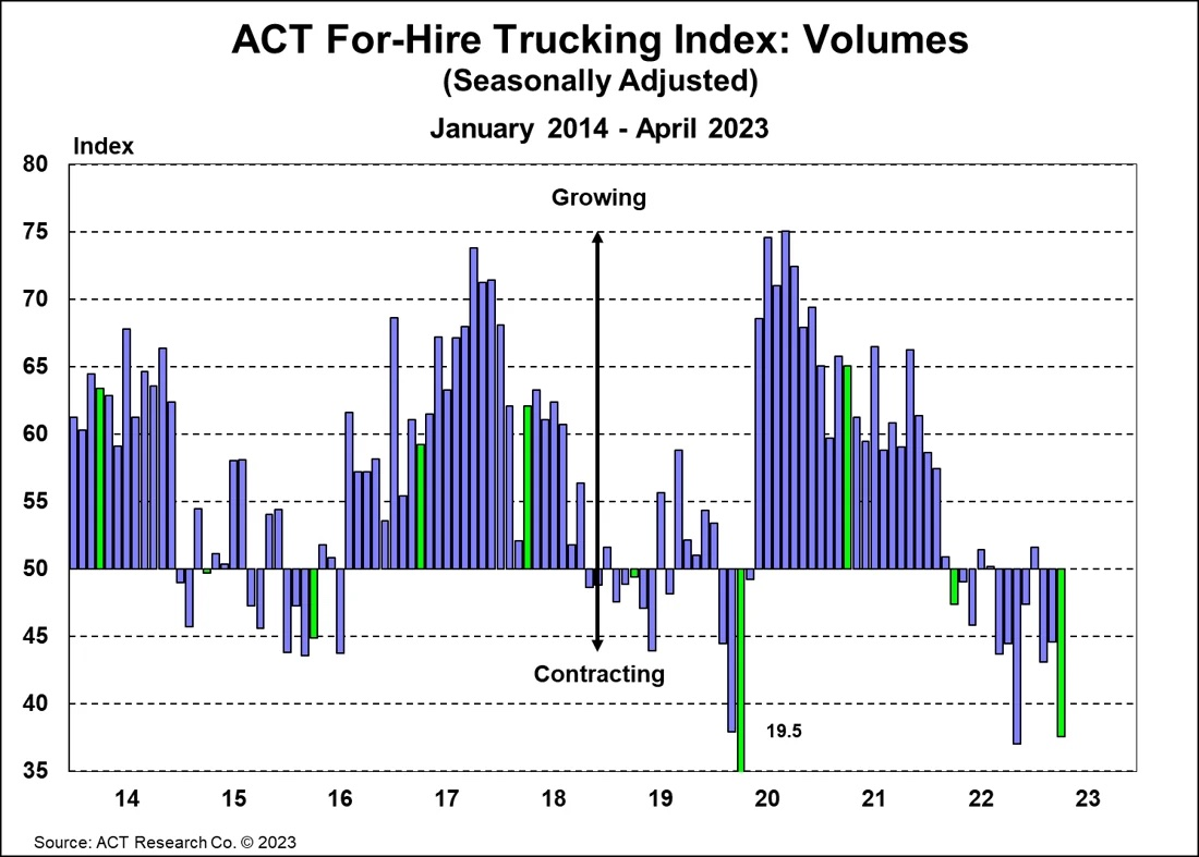 ACT Volumes Index