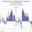 ACT Volumes Index