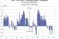 ACT Volumes Index