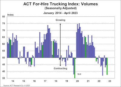 ACT Volumes Index