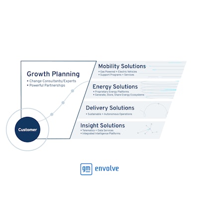 Gm Apex Pillars Long 1x1
