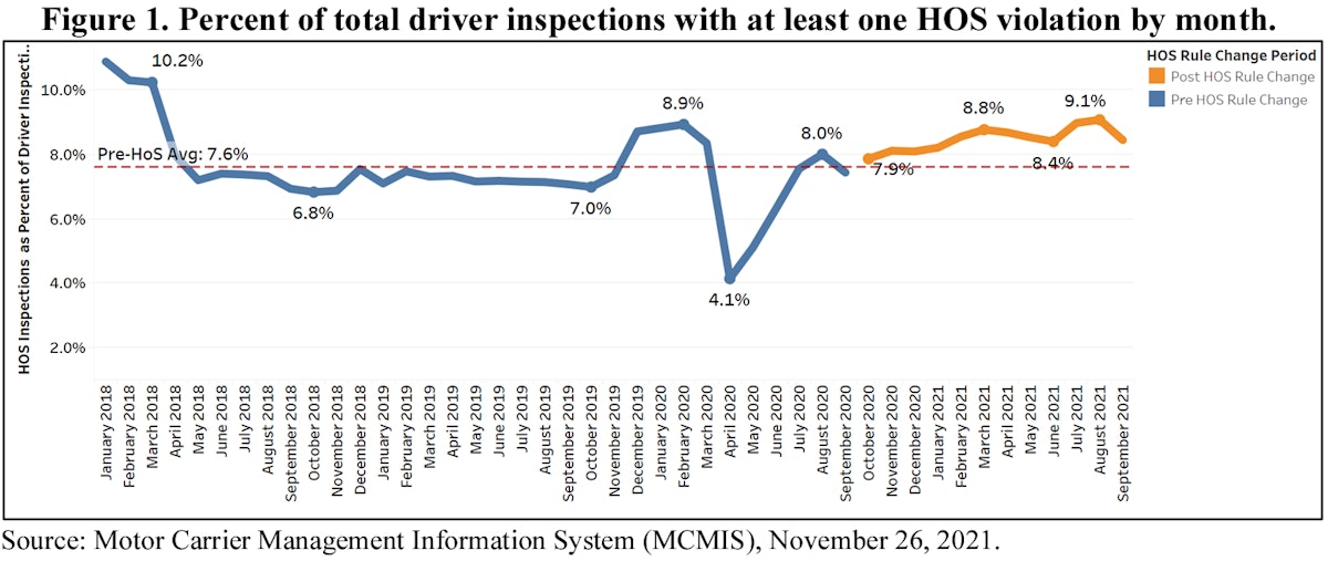 FMCSA Hours of Service: What Are They & 2020 Rule Changes Explained