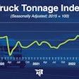 ATA Truck Tonnage Index April 2023