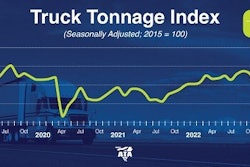 ATA Truck Tonnage Index April 2023