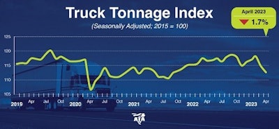 ATA Truck Tonnage Index April 2023