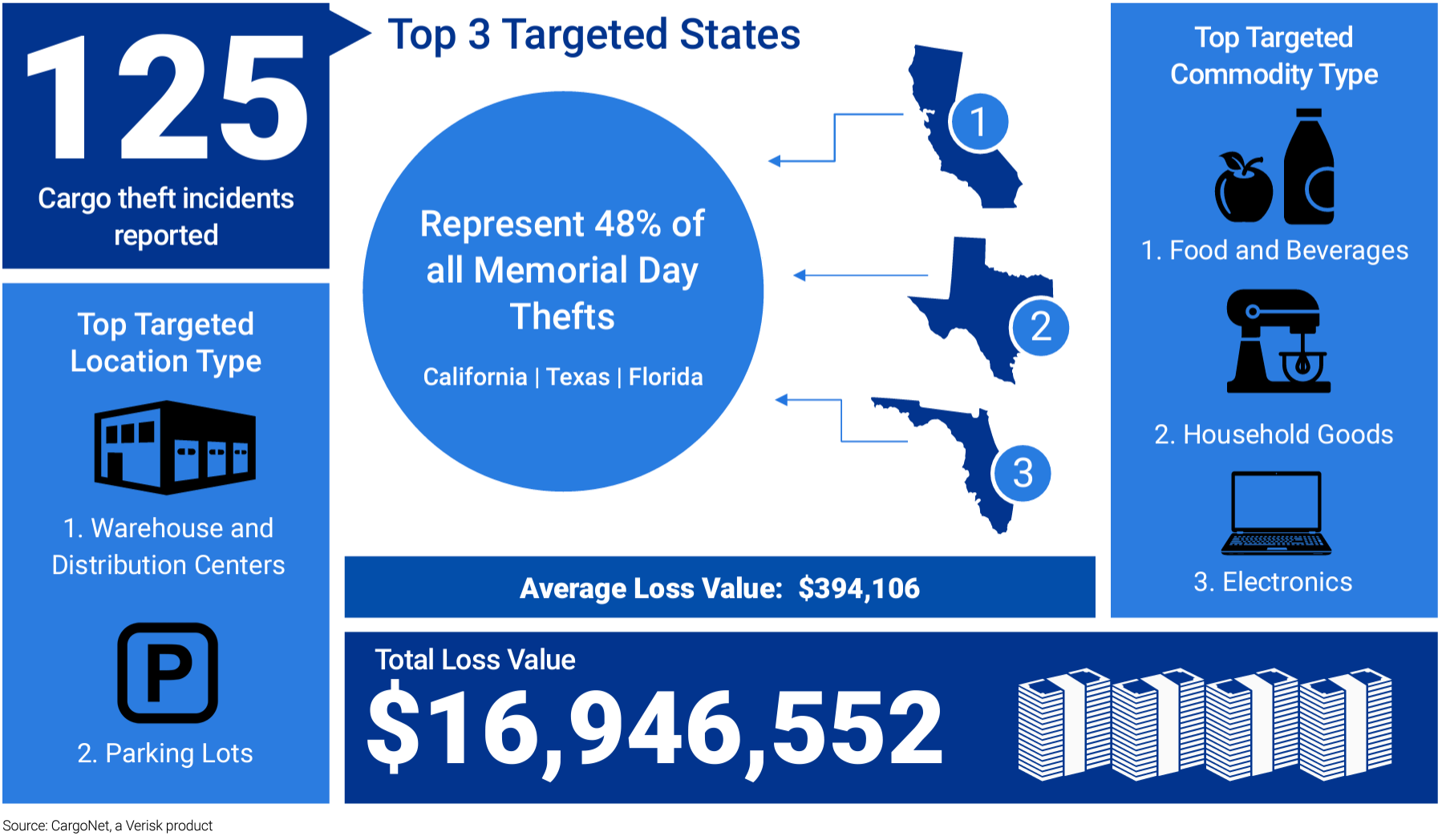 CargoNet Memorial Day 2023 graphic