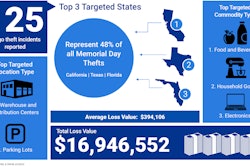 CargoNet Memorial Day 2023 graphic