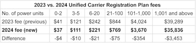 2024 Ucr Fee Changes