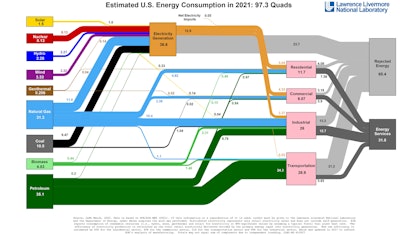 Energy 2021 United States 0 Copy