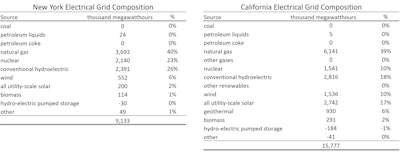 Table Nyc Aeleccomposittion Copy