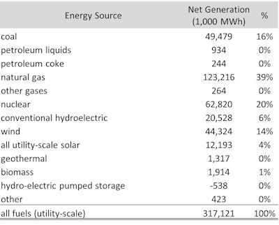 Table U Seleccomposittion Copy