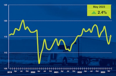 May 2023 ATA Truck Tonnage Index