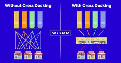 Cross Dock Warp