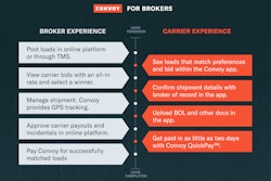 Convoy for Brokers