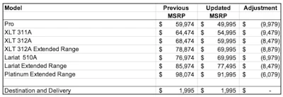 Lightning Prices After Discount