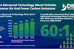 DTF growth in cleaner diesel trucks