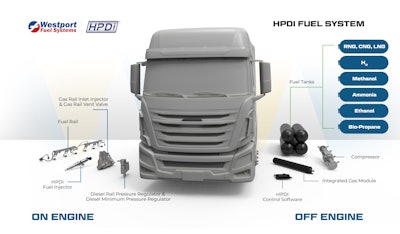 Wesport Hpdi System + Fuels