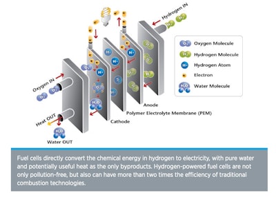 Doe Image How Fuel Cells Work