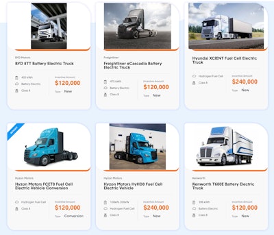 hvip electric vehicles