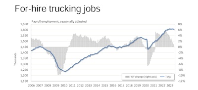 For hire trucking jobs