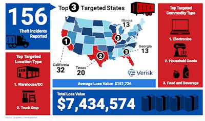 Map of cargo thefts in U.S.