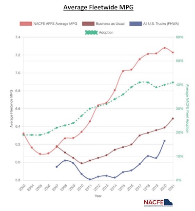 2022 Affs Average Fleetwide Mpg Copy