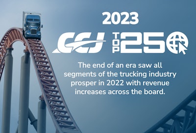 Every year, Commercial Carrier Journal ranks the largest for-hire carriers in North America with U.S. operating authority. Rather than rank carriers on a single metric, such as revenues or power units, the CCJ Top 250 takes into consideration the entire scope of a fleet’s freight-related business operation. It uses revenues, equipment counts and driver numbers to generate a blended score for each carrier. The 2022 CCJ Top 250 is sponsored by Tenstreet.