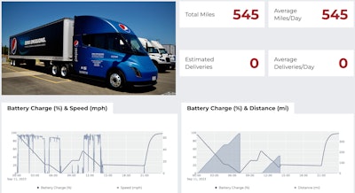 Tesla performance stats run on less