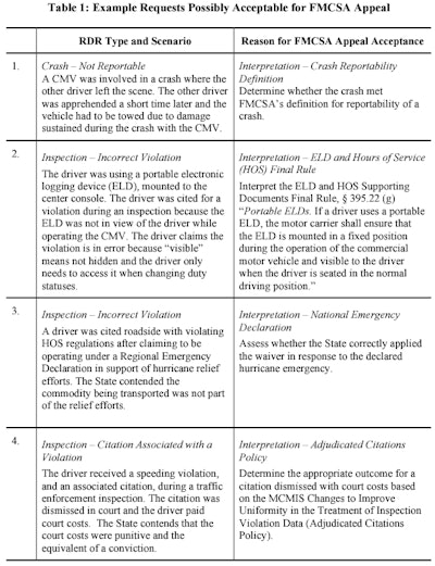 FMCSA RDR appeals