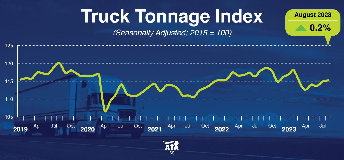 ATA Truck Tonnage Index August 2023