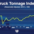 ATA Truck Tonnage Index August 2023