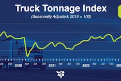 ATA Truck Tonnage Index August 2023