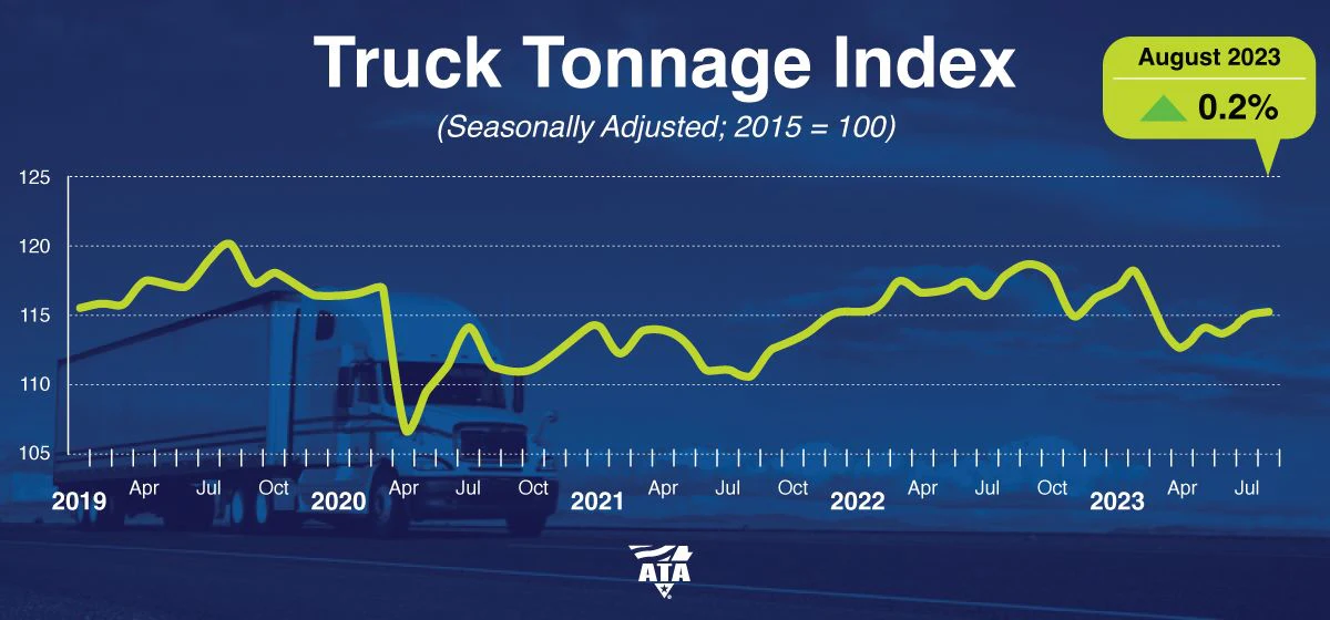 Truck tonnage mostly flat from July to August - Vimarsana News