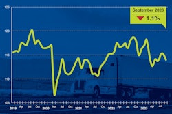 ATA Truck Tonnage Index September 2023