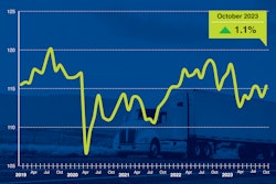 ATA Truck Tonnage Index October 2023